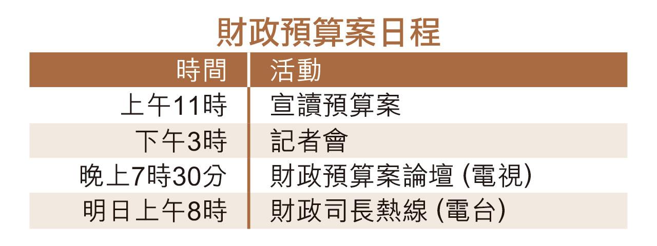 財政預算案日程