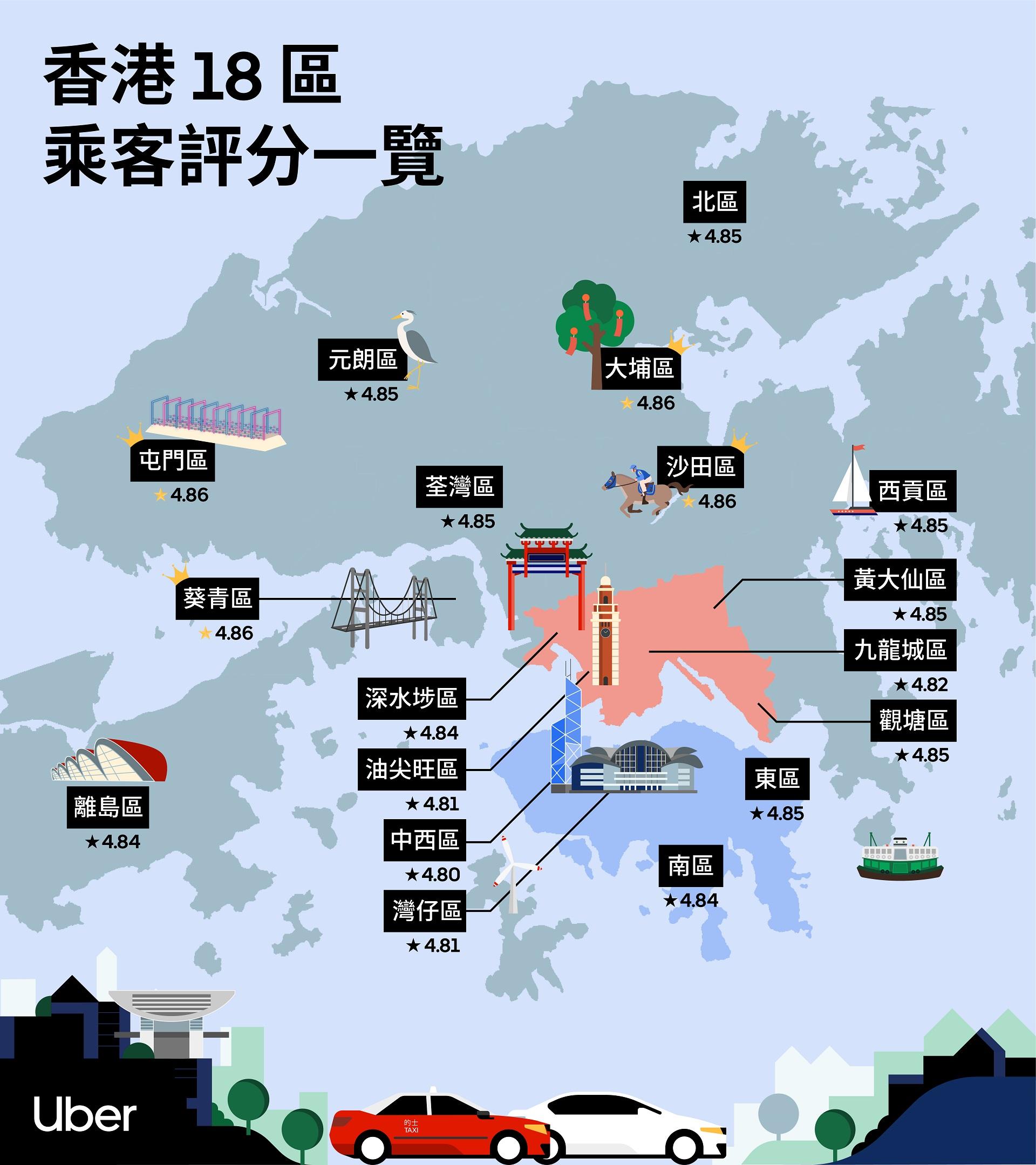 全港18區乘客評分排行榜。