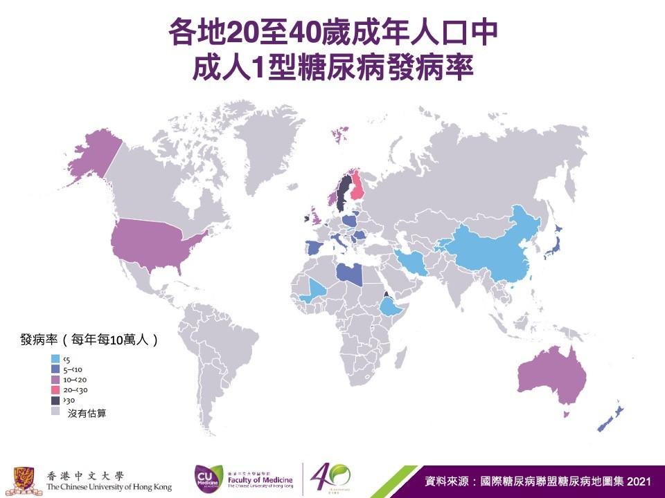 全球各地20至40歲成年人口中成人1型糖尿病發病率分佈情況。(中大圖片)