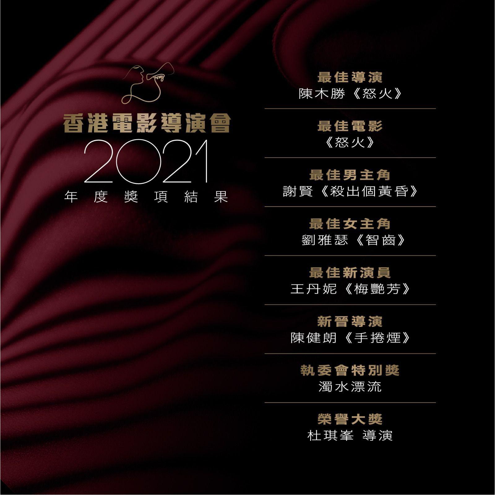 香港電影導演會公布2021年度大獎的得獎名單。