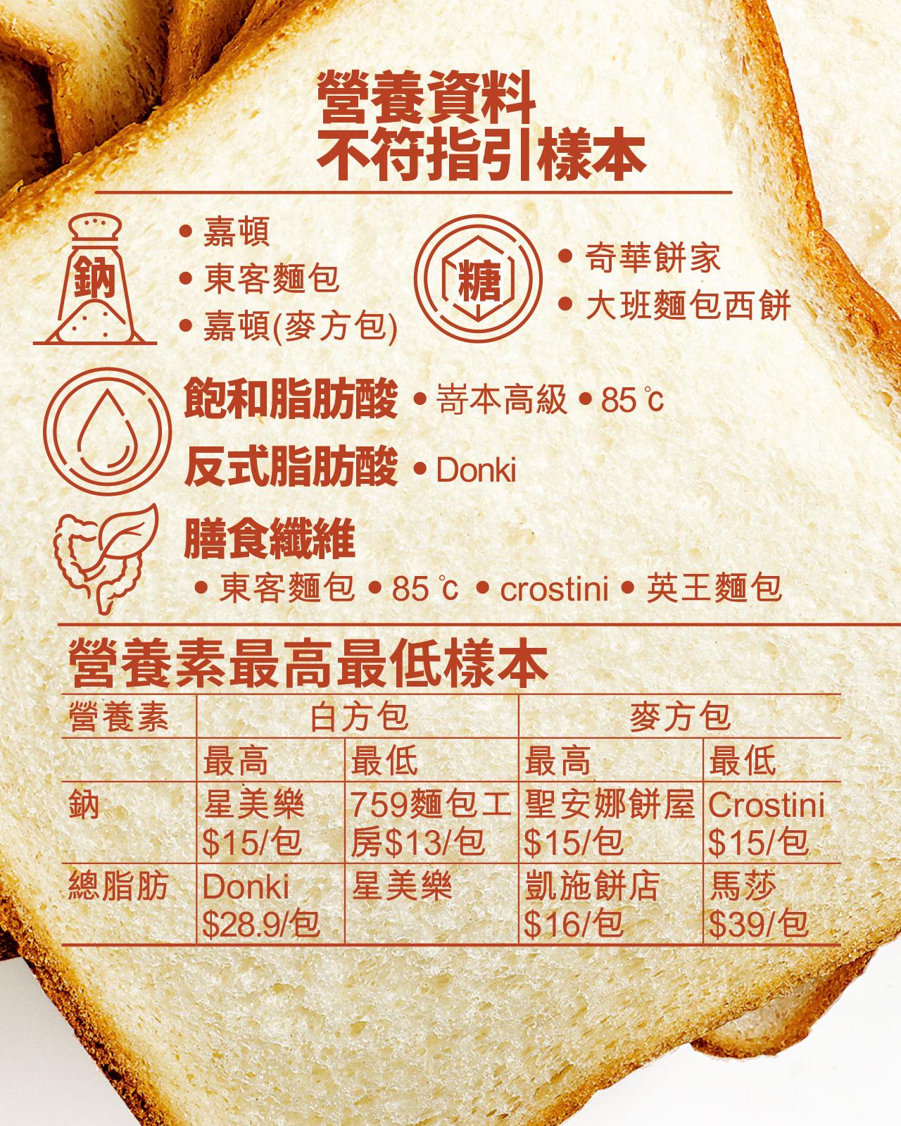 方包