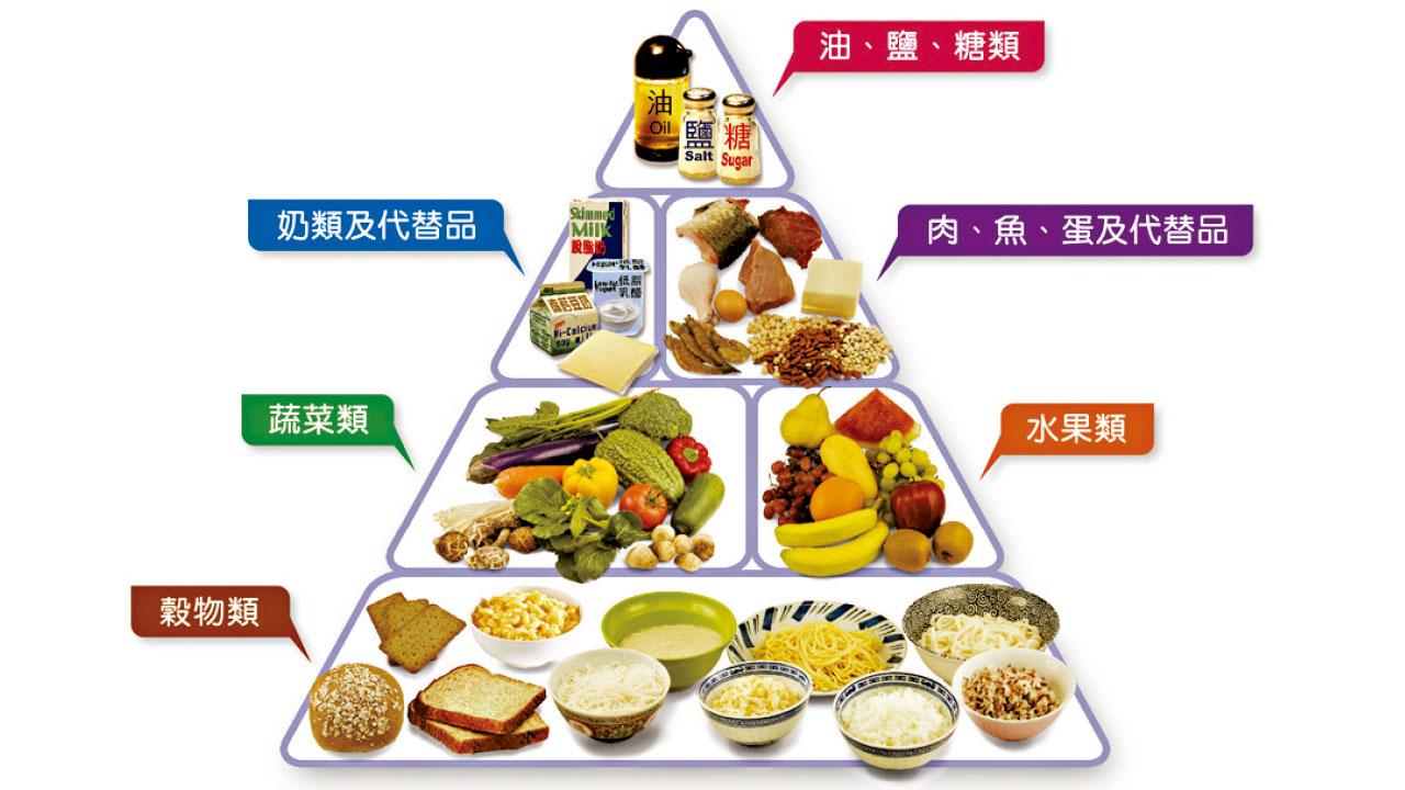 食營養補充劑 = 浪費金錢?