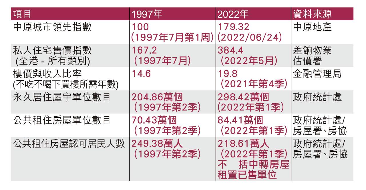 施永青評房策:問題在於供應 招國偉:紓緩公屋輪候等多5年