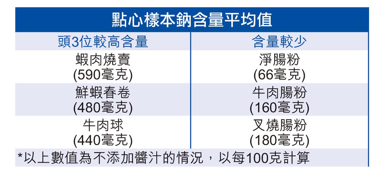 點心