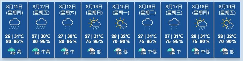 天文台指,一道廣闊低壓槽會在本周後期繼續為南海北部帶來驟雨。(香港天文台)