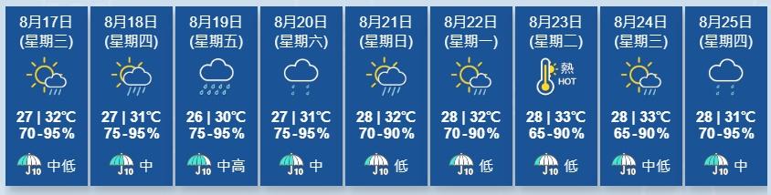 天文台指,受廣闊低壓槽影響,未來兩三日廣東沿岸仍有驟雨。隨著高空反氣旋增強,下周初華南天色好轉。(香港天文台)