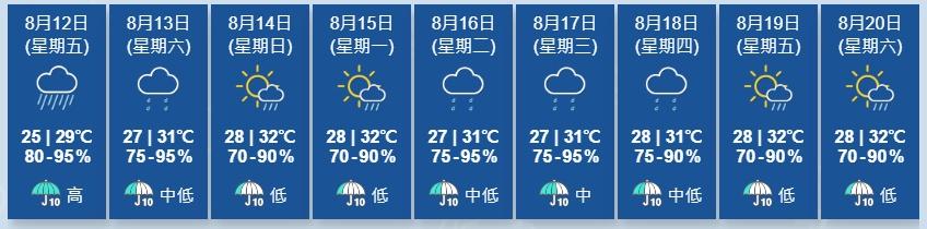 天文台又指,一道廣闊低壓槽會在今明兩日為南海北部及廣東沿岸帶來驟雨。(香港天文台)