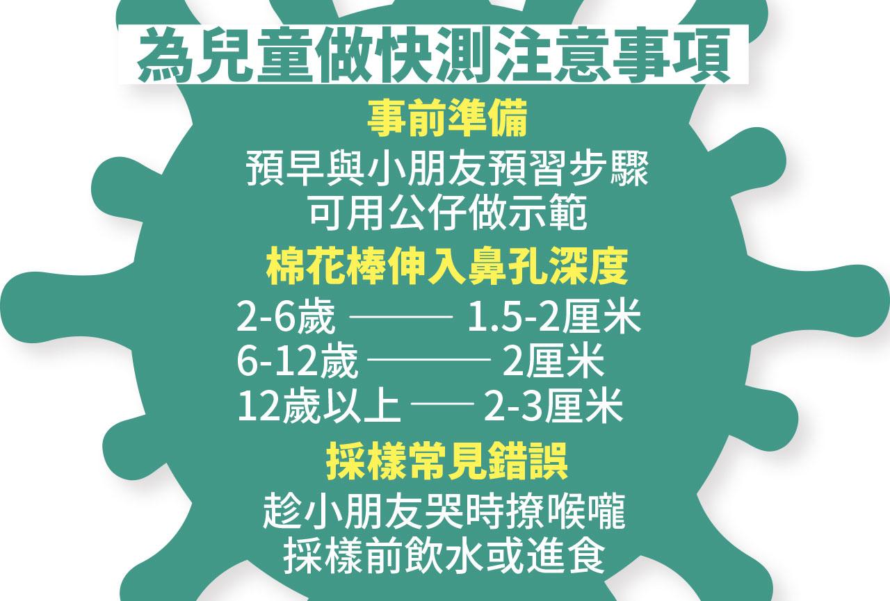 瑪嘉烈收近300兒童「長新冠」 首見女童間歇短暫失明 數名康復者脫髮