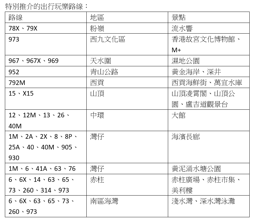 新巴城巴學生小童8月周六日75折優惠 覆蓋逾200條線供暢遊社區感受夏日