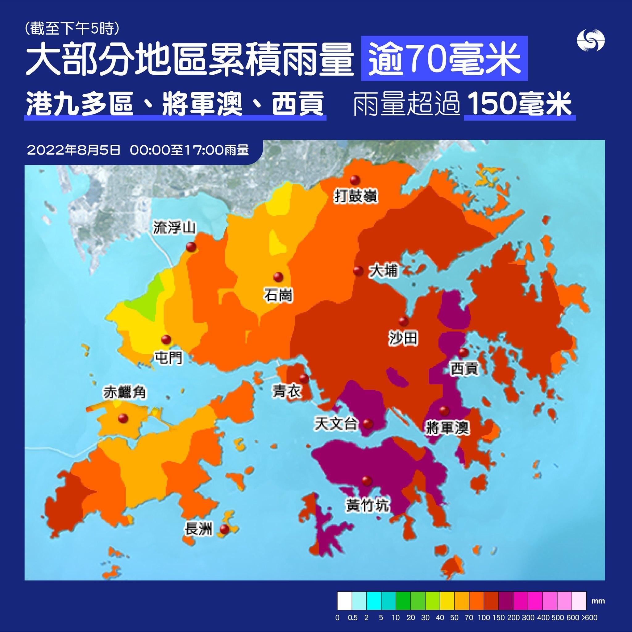 天氣|將軍澳西貢雨量逾150毫米 天文台料下周初有熱帶氣旋