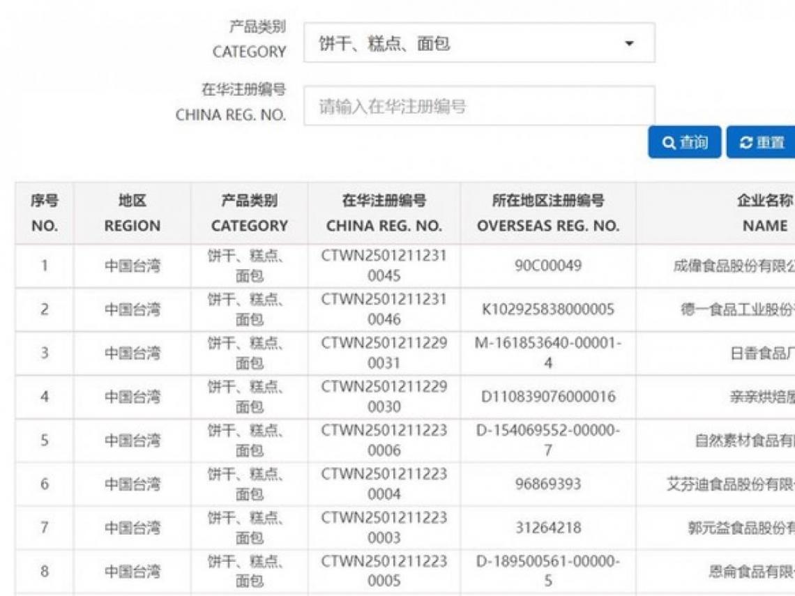 佩洛西擬訪台|大陸深夜暫停台灣逾百項食品進口