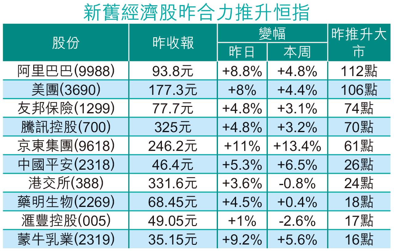 科企標青|淨沽額高逾7億 近清倉 港股彈 北水狠掟國指ETF