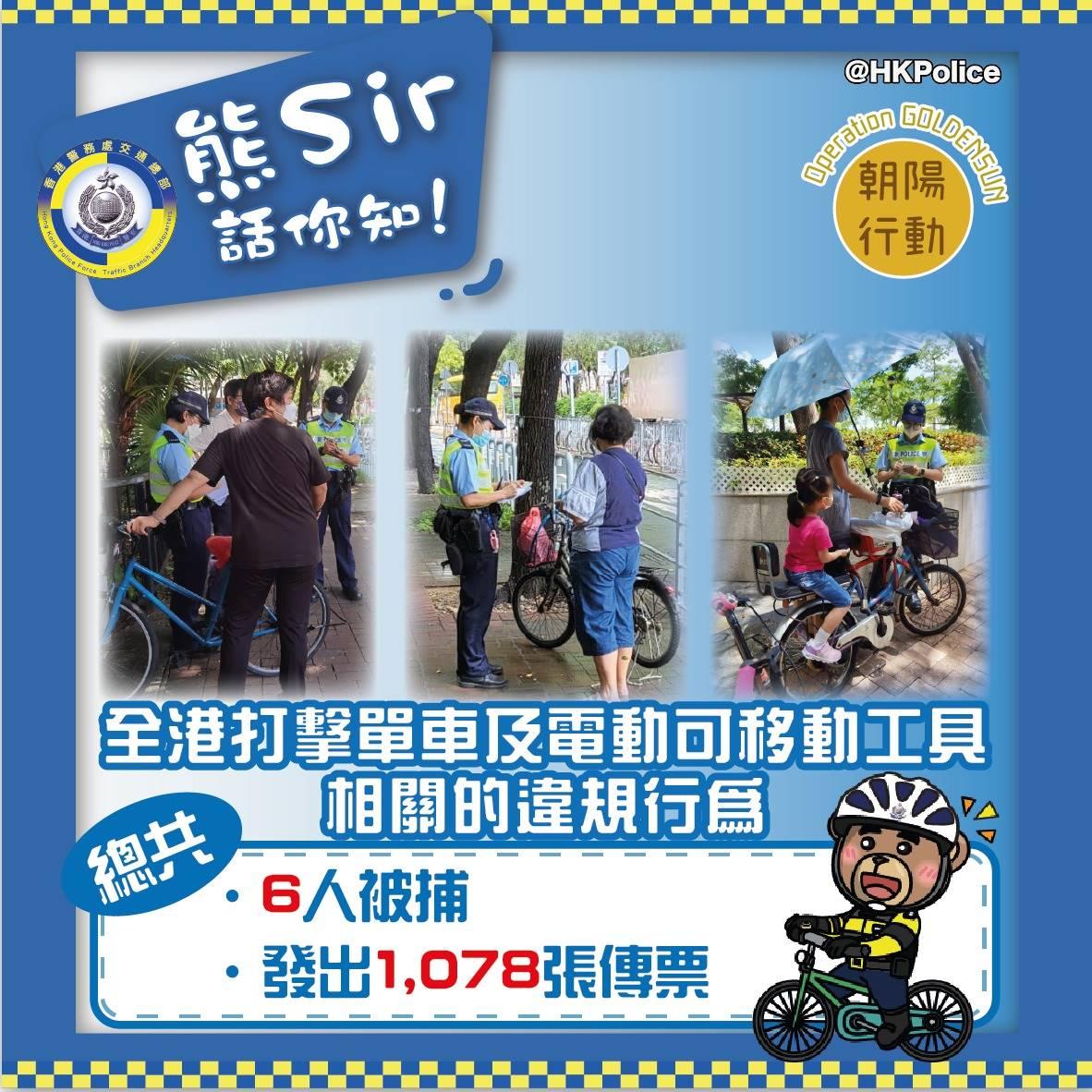 警打擊單車、電動可移動工具違規拘6人 發1078張傳票