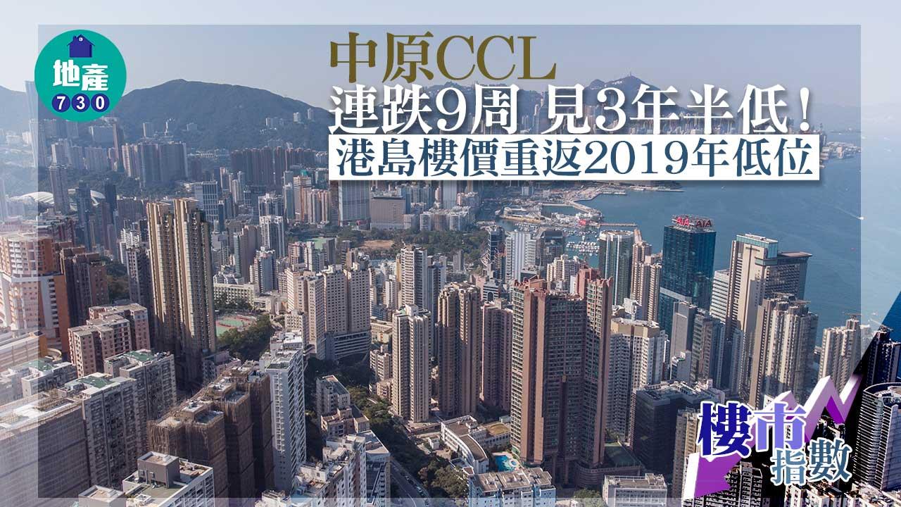 樓價指數|中原CCL連跌9周 見3年半低 港島樓價重返2019年低位