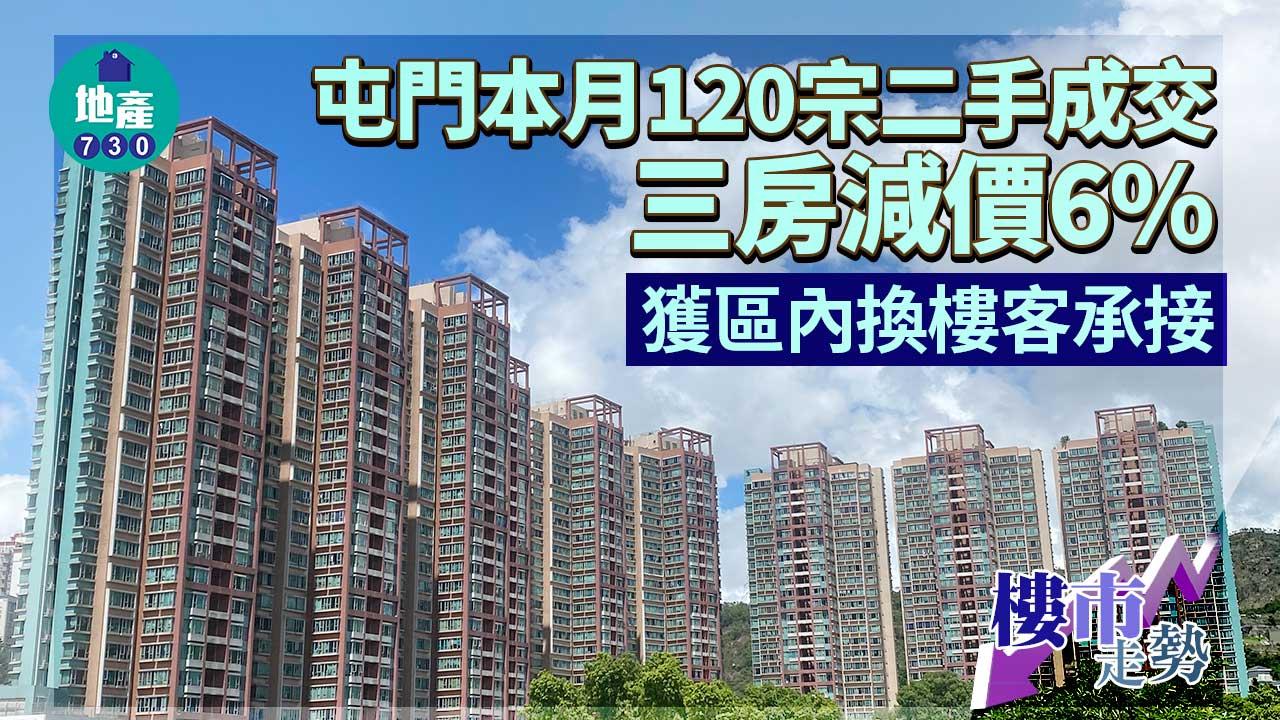 樓市走勢|屯門本月120宗二手成交 三房減價6%獲區內換樓客承接