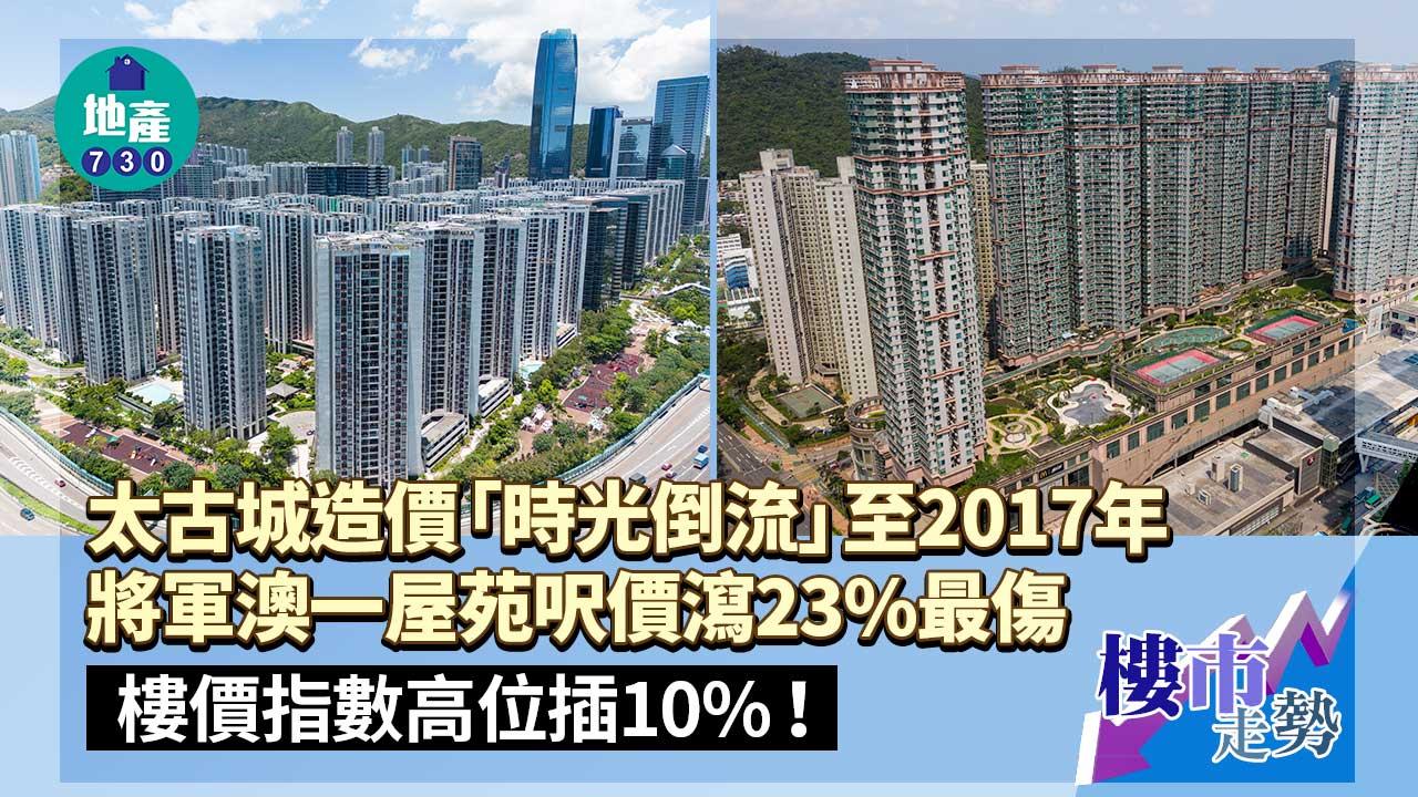 樓價指數高位插10%!太古城造價「時光倒流」至2017年 將軍澳一屋苑呎價瀉23%最傷