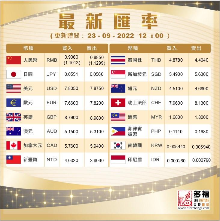 多福找換匯款中心