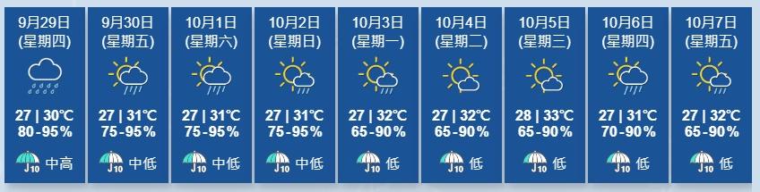 天文台又指,東北季候風會在未來數天繼續影響廣東沿岸。(香港天文台)