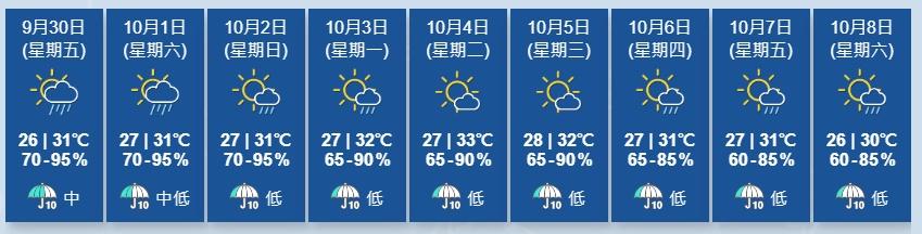 天文台又指,偏東氣流會在今明兩日繼續影響廣東沿岸。(香港天文台)