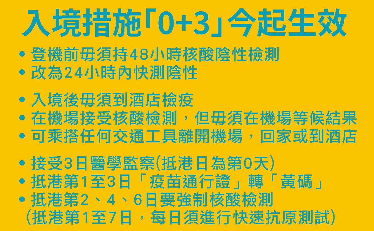 未見復常路線圖!今起「0+3」幾時「0+0 」盧寵茂:要確保不路毀人亡