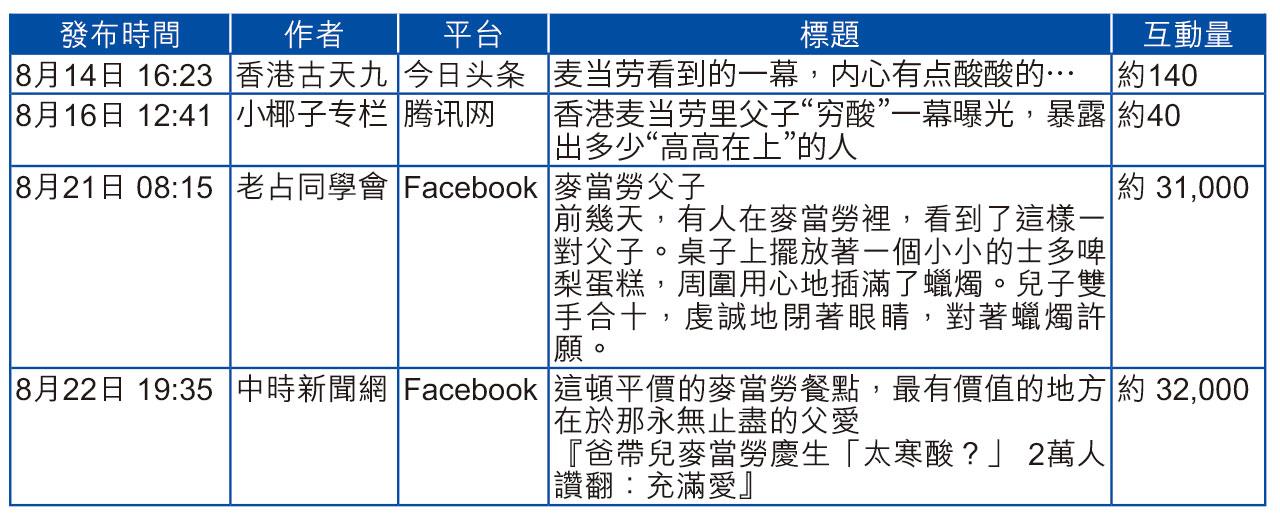 數據科普|社媒虛假資訊出沒注意