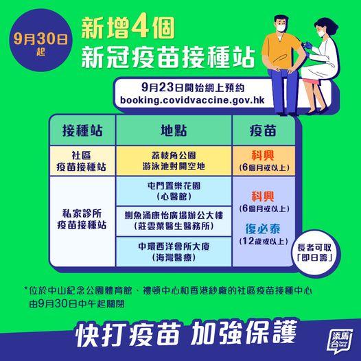 新冠疫苗|下周五起增4接種站 今日起網上預約