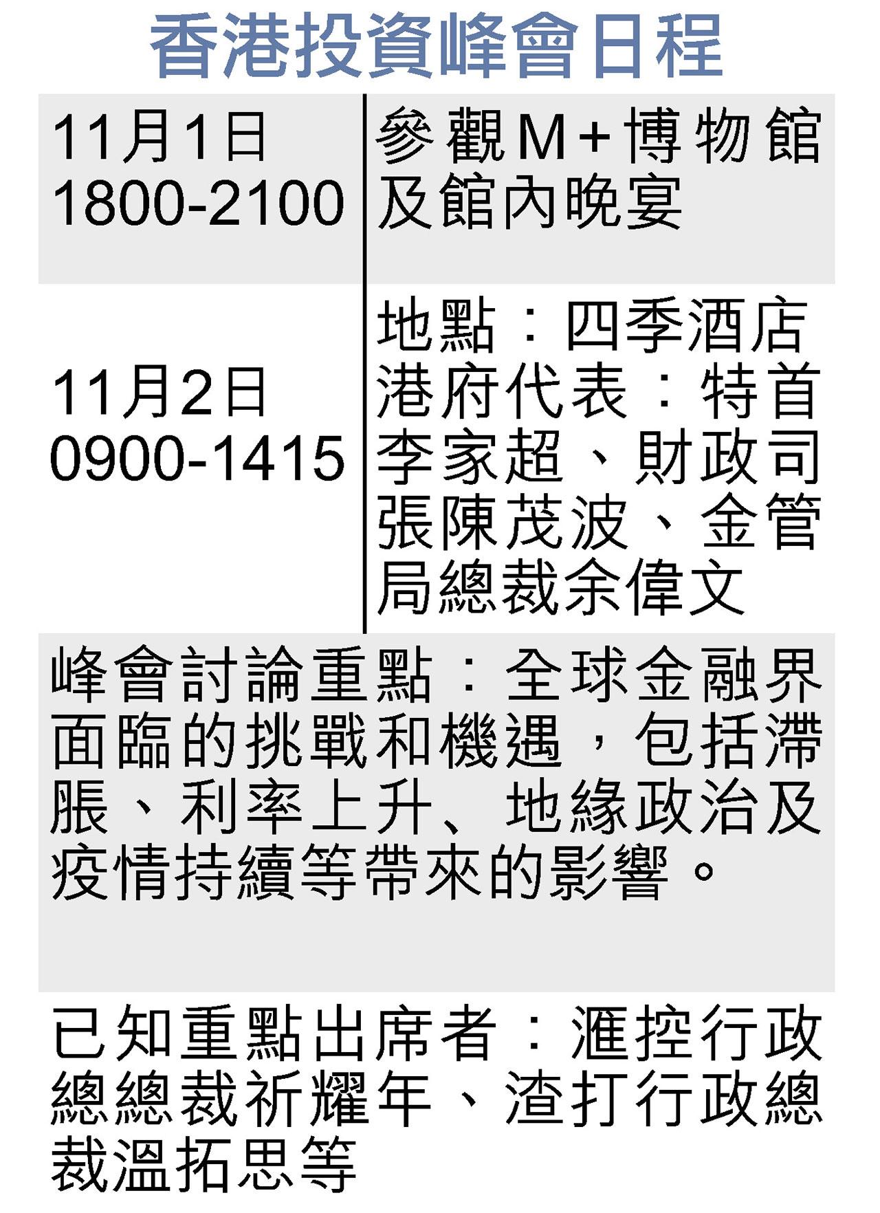 逾200領袖出席11月國際投資峰會 余偉文:放寬入境助成功舉行