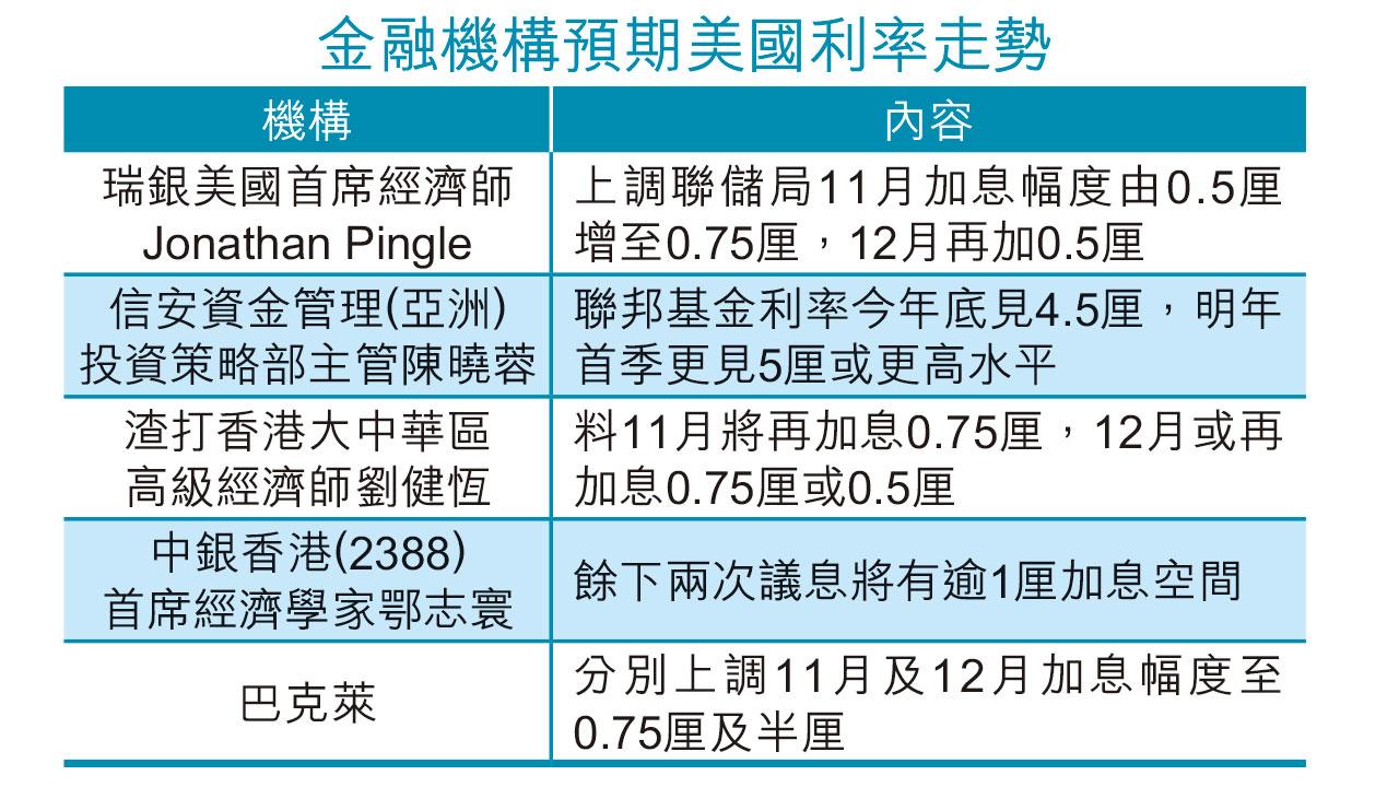 亞幣下瀉|環球加息潮 圓匯曾失145 日本24年首出手干預