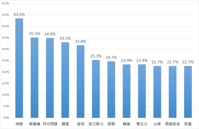 長新冠