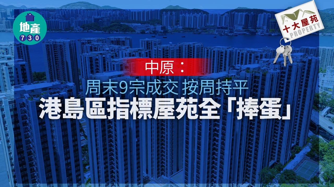 十大屋苑|中原:周末9宗成交按周持平 港島區指標屋苑全「捧蛋」