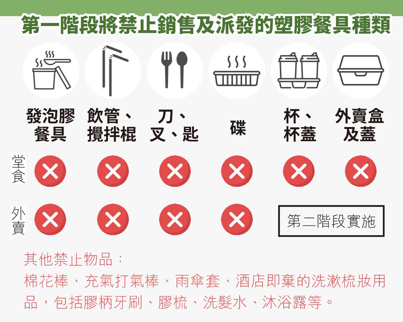走塑