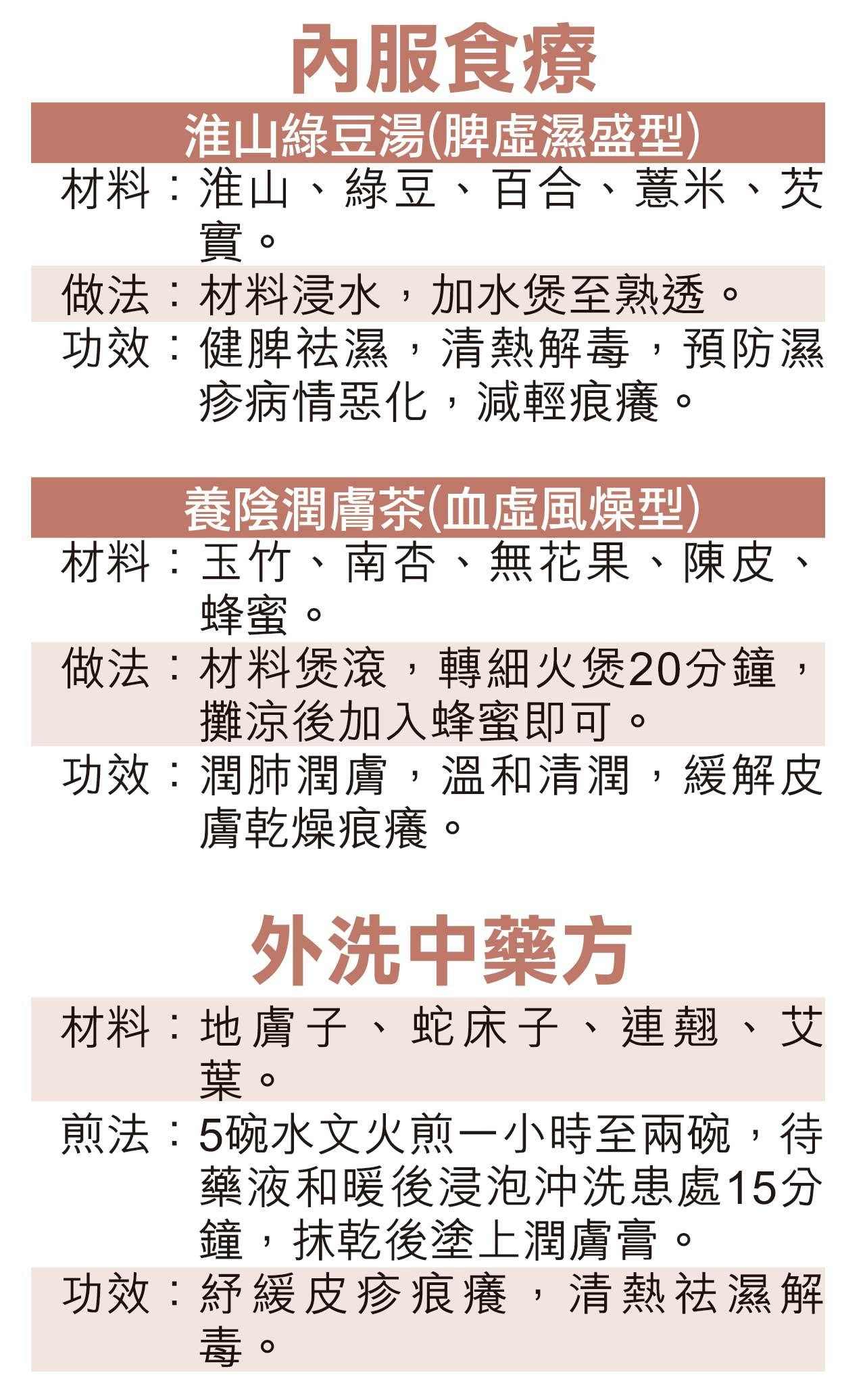 內外並用 濕疹標本兼治
