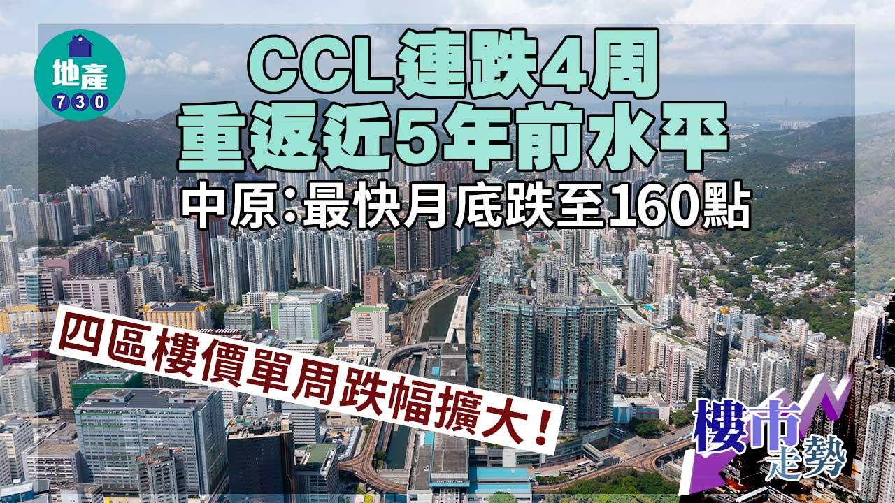 樓價指數|CCL連跌4周重返近5年前水平 中原:最快月底跌至160點