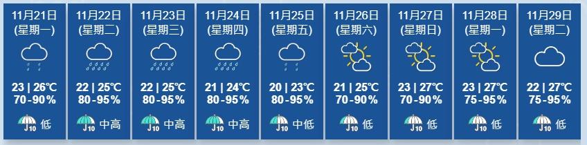 天文台又指,一股清勁至強風程度的東北季候風會在今明兩日影響廣東沿岸。(香港天文台)
