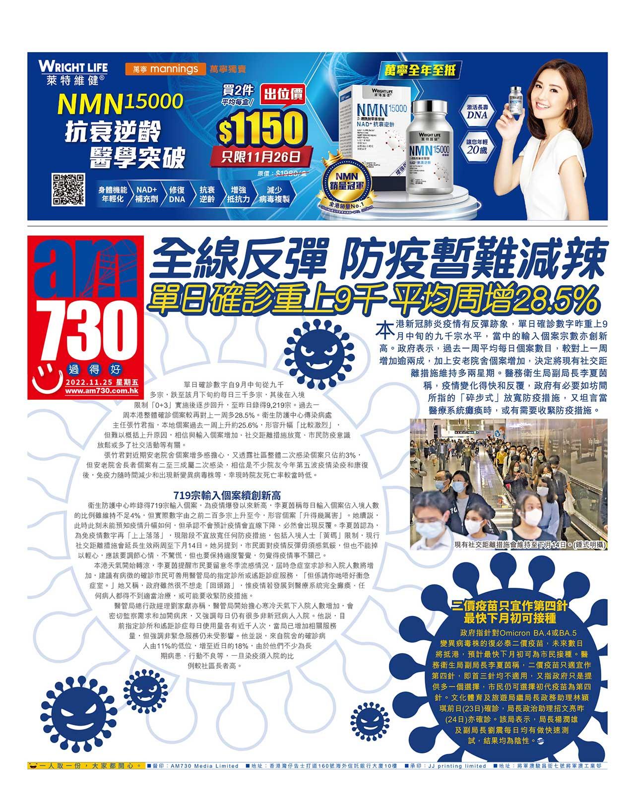 全線反彈 防疫暫難減辣 單日確診重上9千 平均周增28.5%