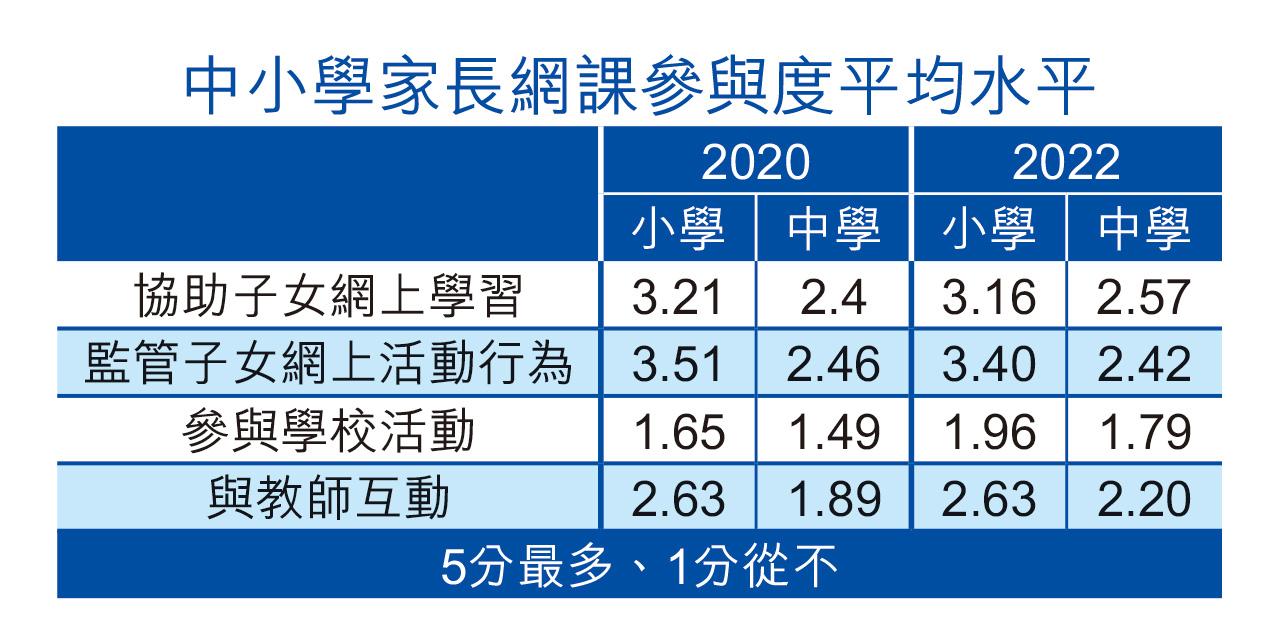 網上學習 網課