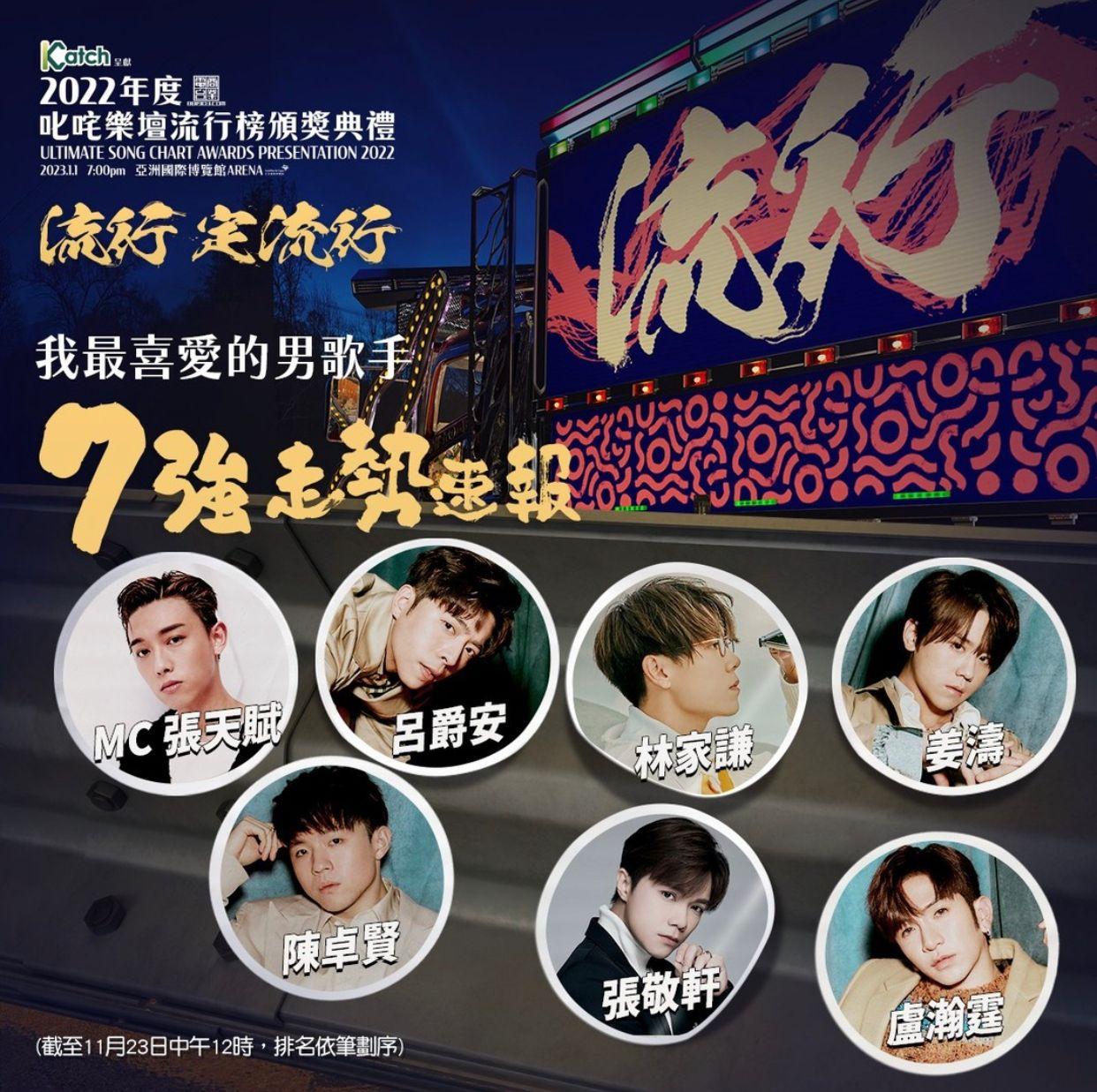 叱咤2022 | 公布最新走勢 MIRROR四子躋身最喜愛的男歌手七強