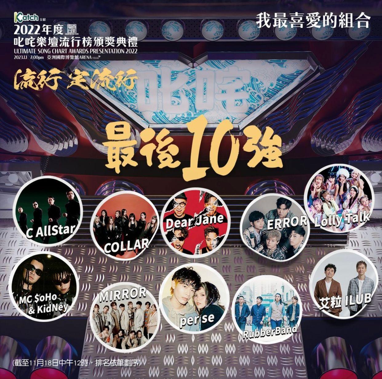 叱咤2022 | 我最喜愛十強出爐 MIRROR成員殺入男歌手佔六席