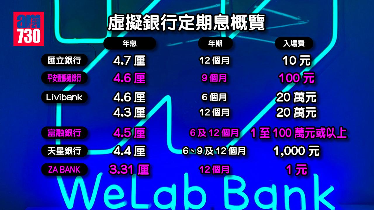 一文睇晒|全城搶錢!盤點各大行定存優惠
