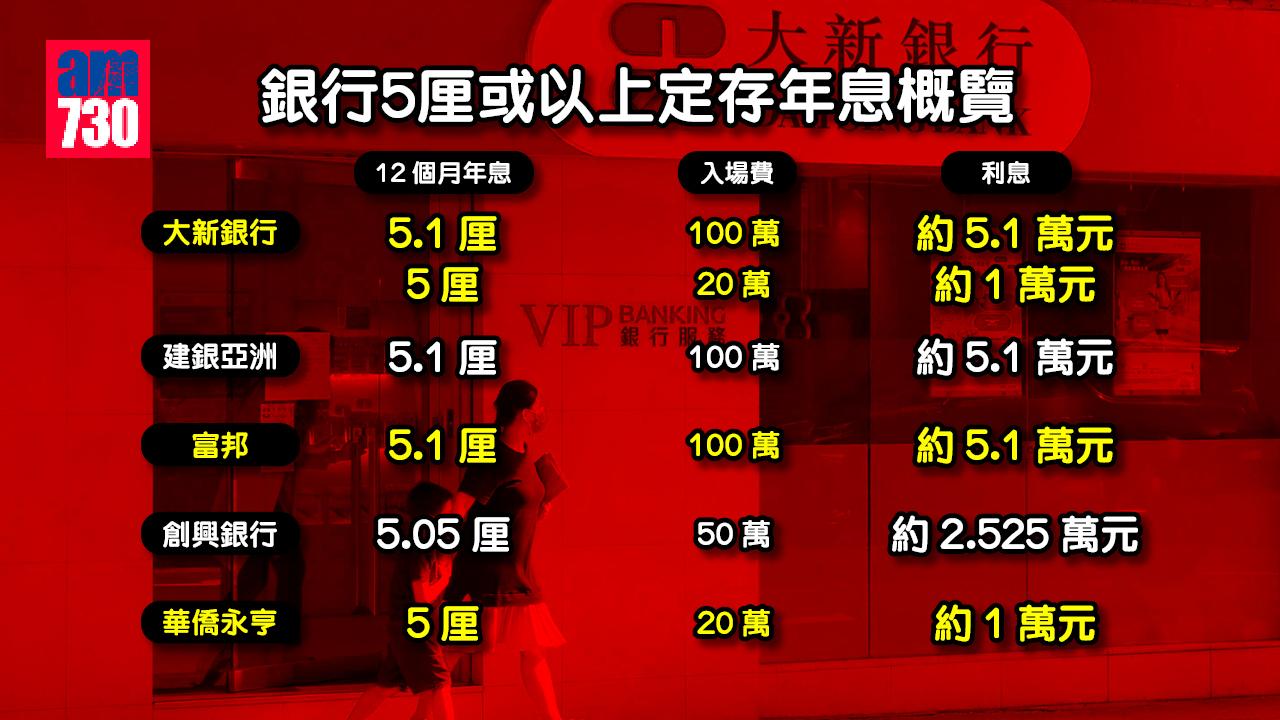 一文睇晒|全城搶錢!盤點各大行定存優惠