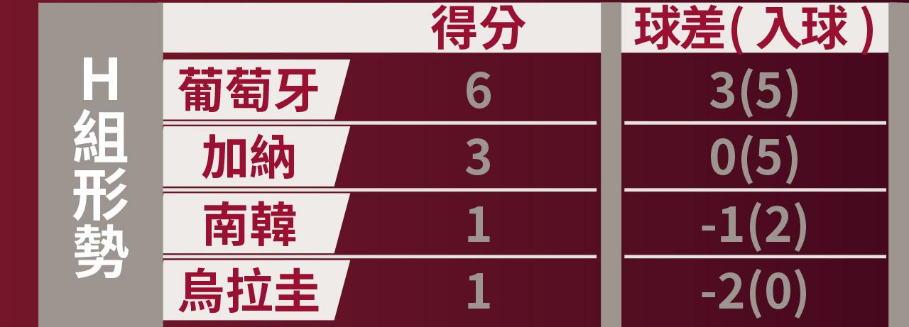 世界盃H組