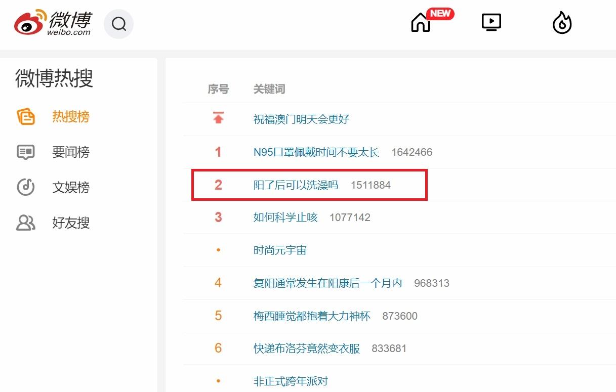 疫情 陽了可以洗澡嗎 成微博熱搜第二網民吐槽沖涼令病情反覆 Am730