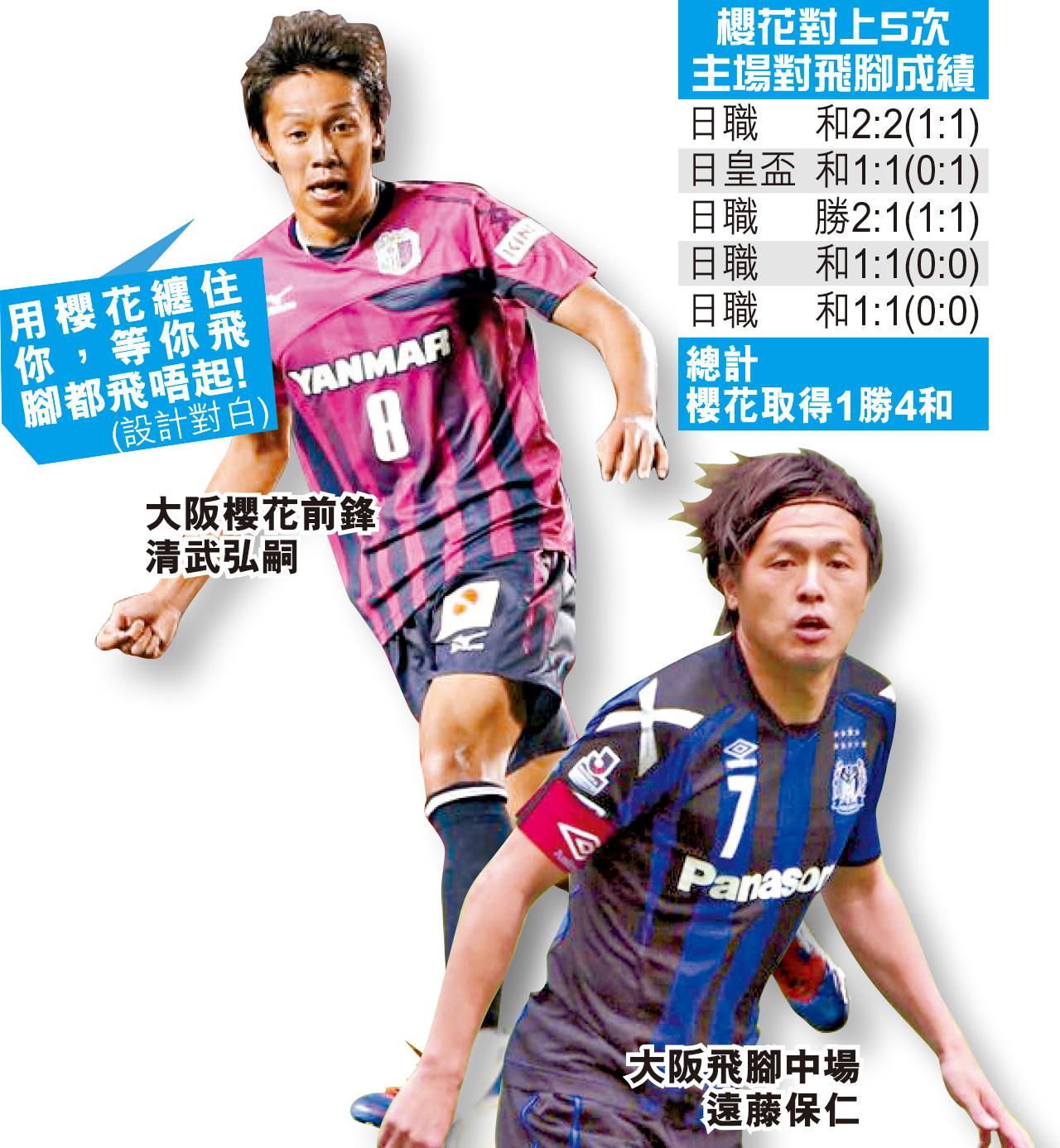 日職 最強打吡重現江湖大阪雙雄激鬥可期日職開鑼尚有2天 Am730