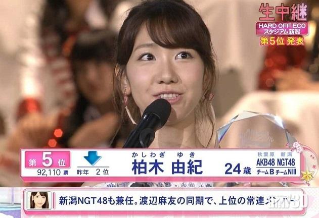 吸引力大減 Akb指原莉乃 柏木由紀唔玩總選 Am730