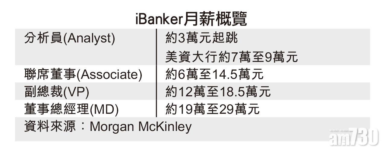 新股旺場ibanker賺到笑 Am730