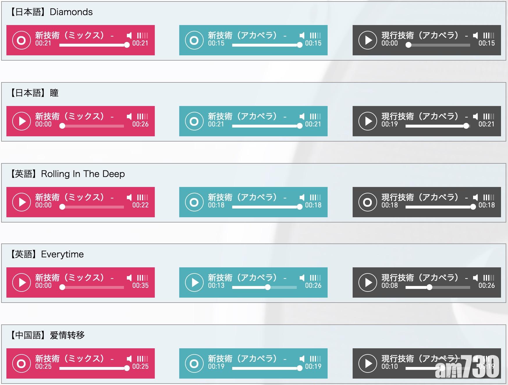 Ai合成歌聲難辨真假日英中文歌手隨意扮 Am730