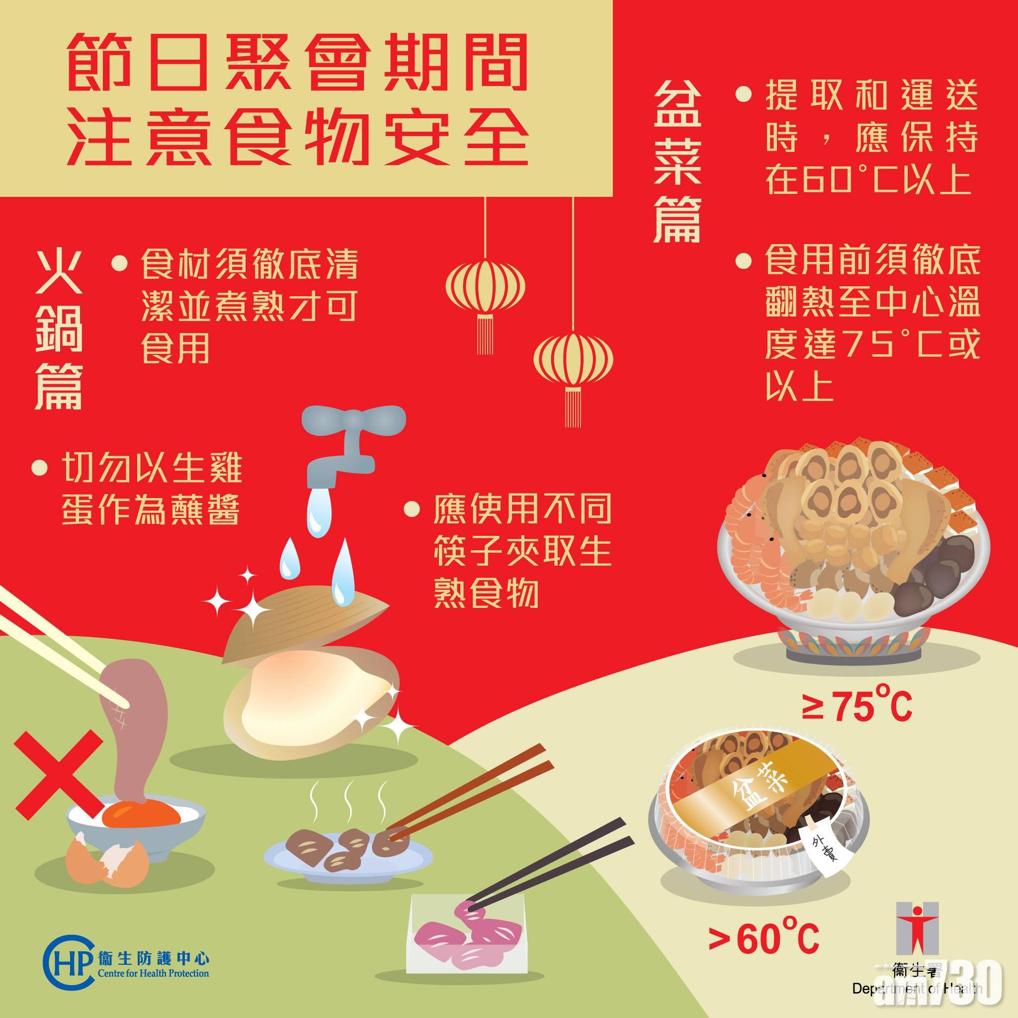 如果食火鍋的話,食材須徹底清潔及煮熟。尤其是貝類海產外殼應洗擦乾淨和去除內臟。切勿以生雞蛋作為蘸醬,及要用不同筷子夾取生熟食物,以免交叉污染。