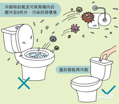廁所屬全校園最危險的衛生黑點。
