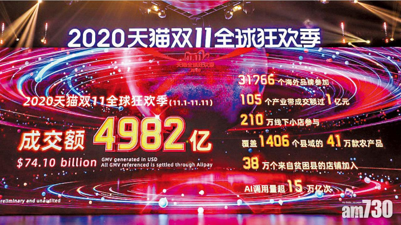 天貓今年雙11成交較去年同期增26%。(阿里足跡網站)