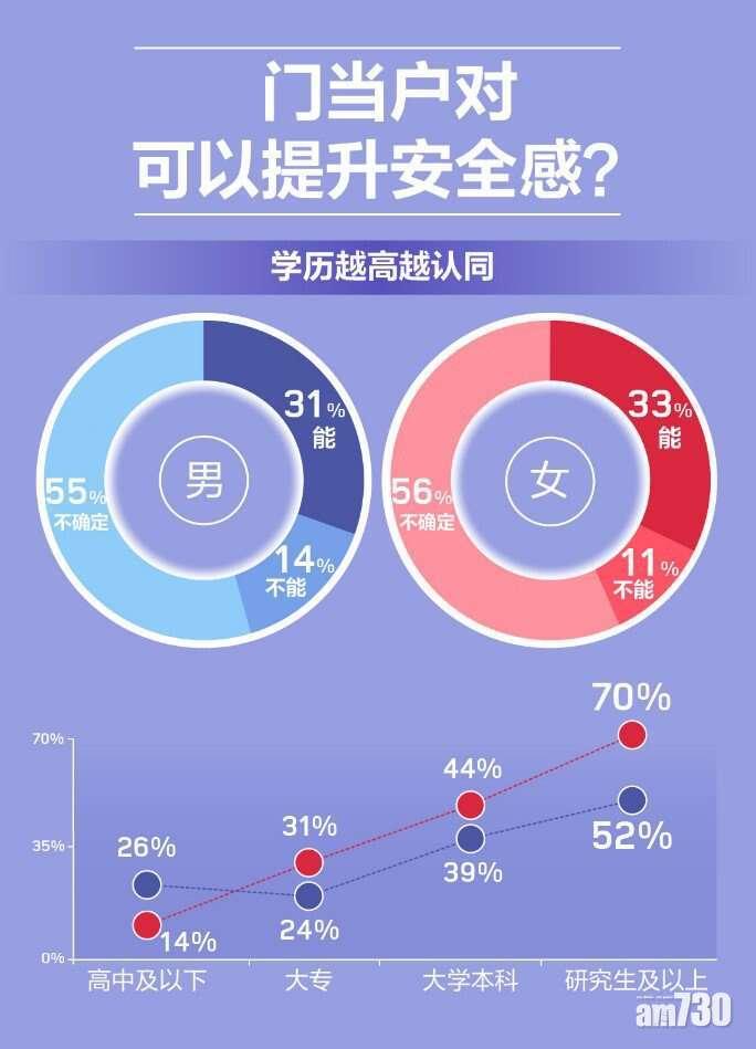 報告關於「門當戶對」等拍拖結婚現實問題的數據。(互聯網)
